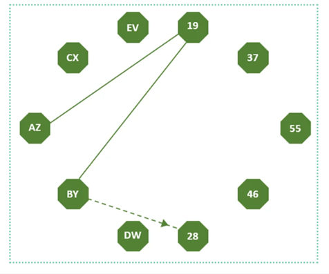 shl inductive reasoning question  interactive sequence