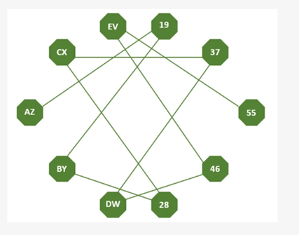 shl inductive reasoning question  interactive sequence