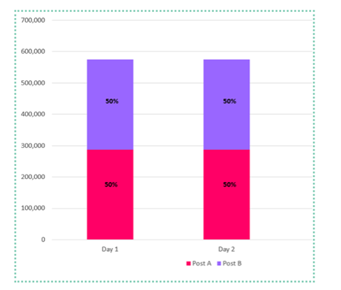 shl numerical reasoning question  interactive