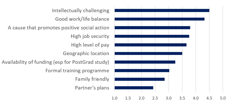 characteristics of job n 218