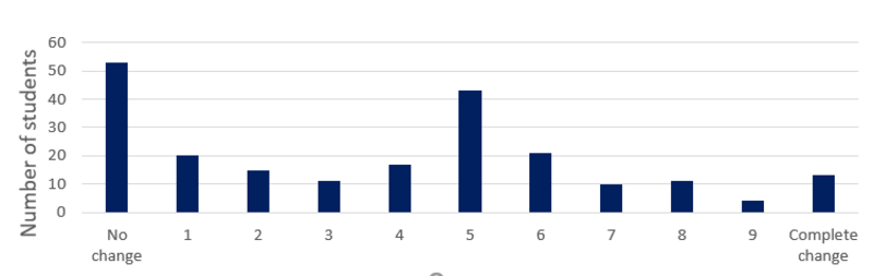 what effect has the pandemic had on your career plans n 218