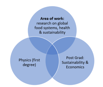 dr marco springmann  graph